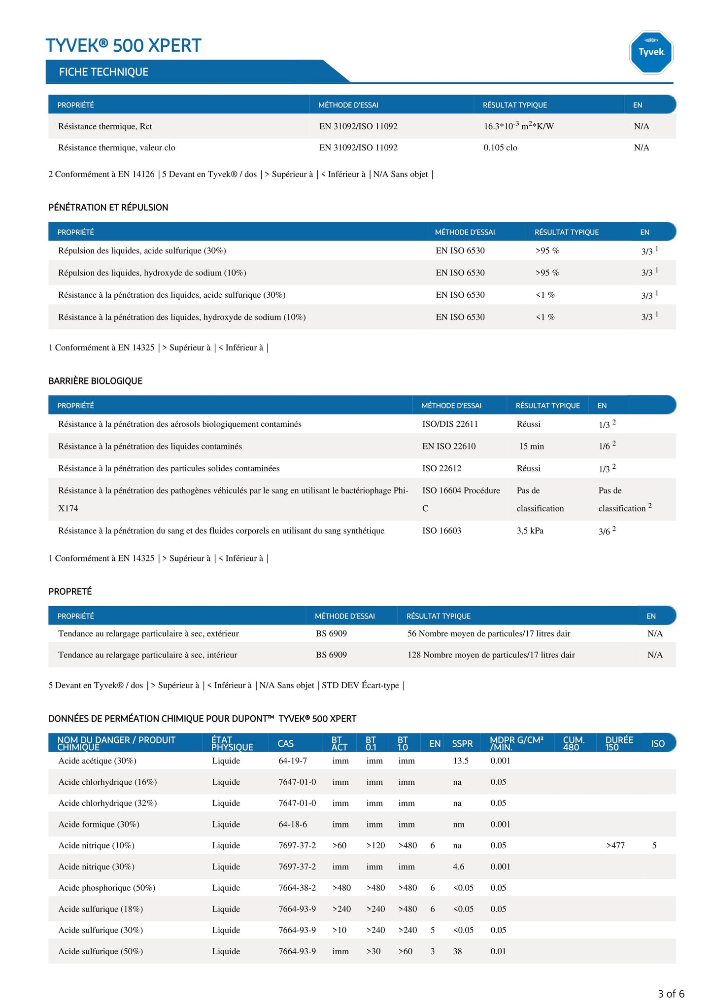 PAQUET DE 10 COMBINAISONS TYVEK 500 XPERT T.M blanche