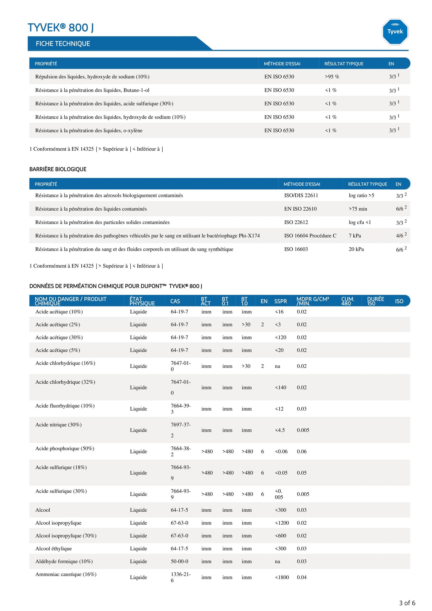 25 COMBINAISONS TYVEK 800 J
