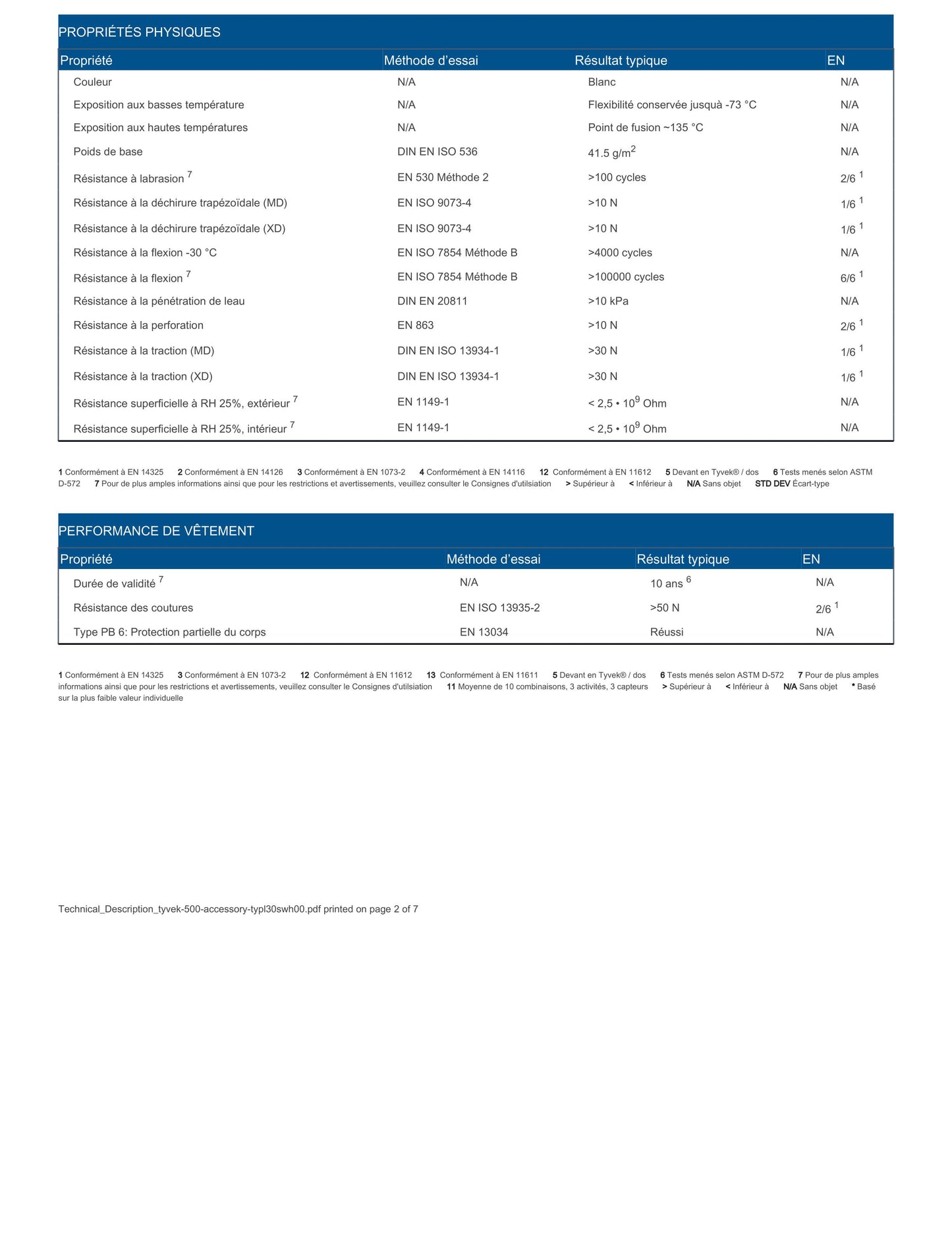 PAQUET DE 10 BLOUSES TYVEK  3 poches PL30SWH00  TAILLE L